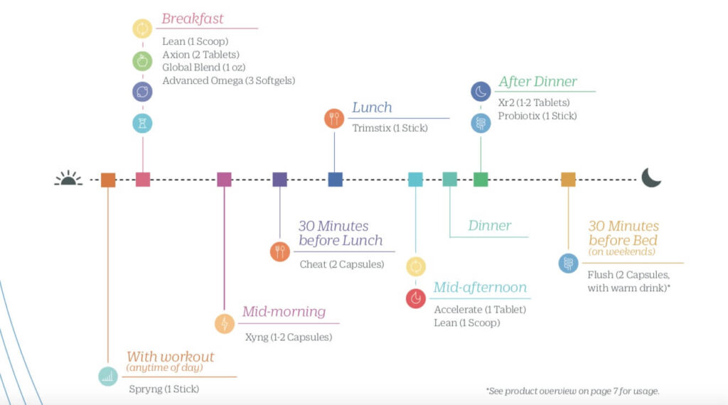 Xyngular review