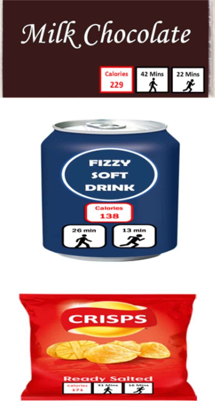 Are Exercise Calorie Labels Helpful For Weight Loss, Or Are They Food Shaming Us?
