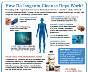 isagenix cleanse infographic