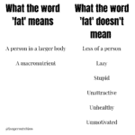 fat shaming