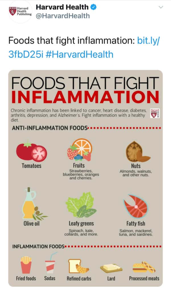 anti-inflammatory diet