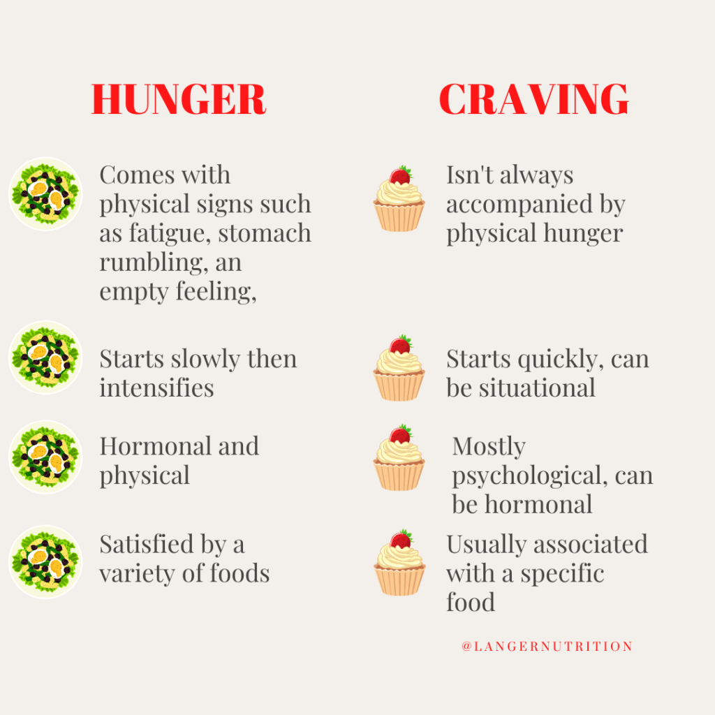 food cravings