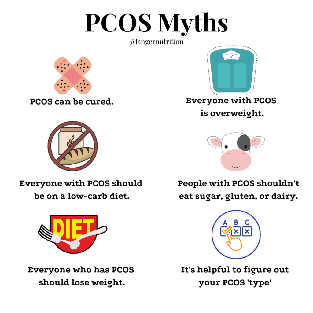 PCOS diet