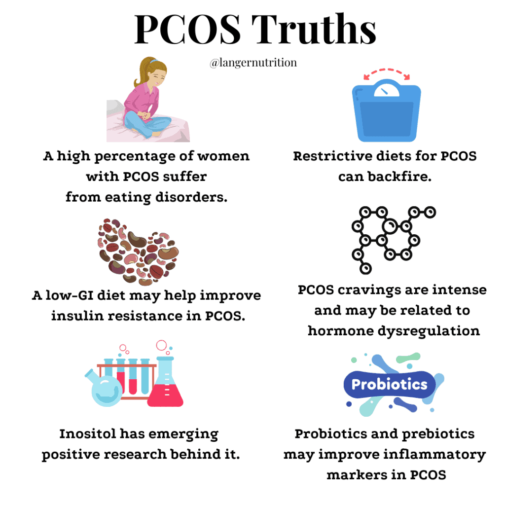 PCOS diet