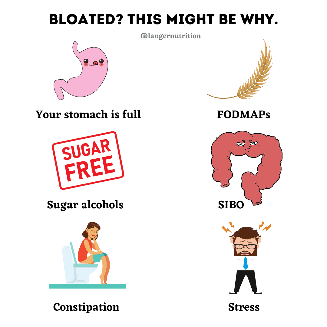 Feeling Bloated? Here's What Might Be Causing It., image size:1080x1080