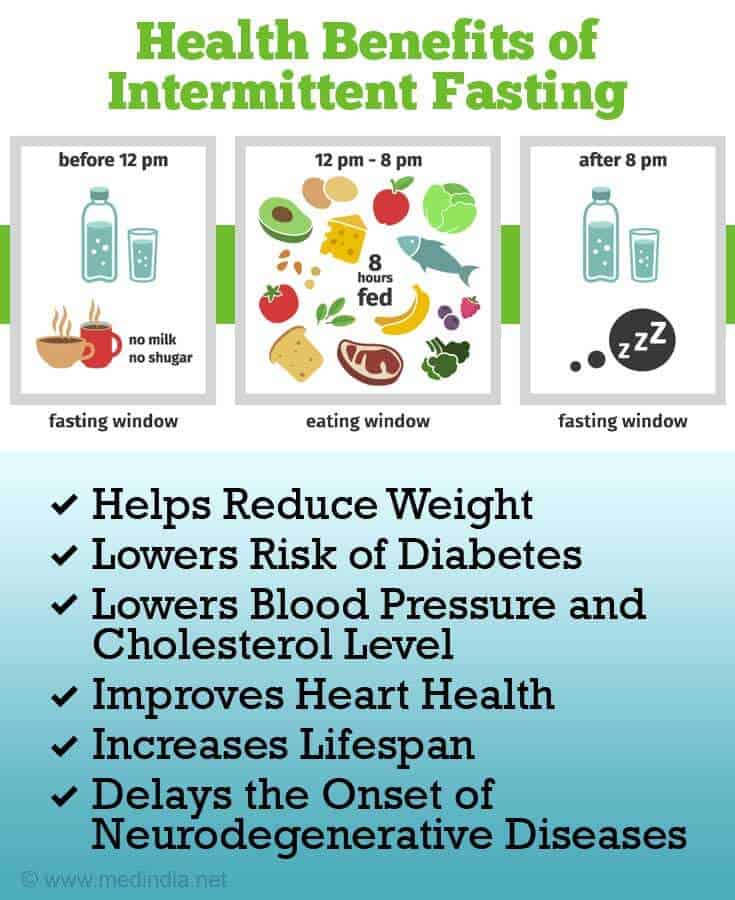 intermittent fasting weight loss