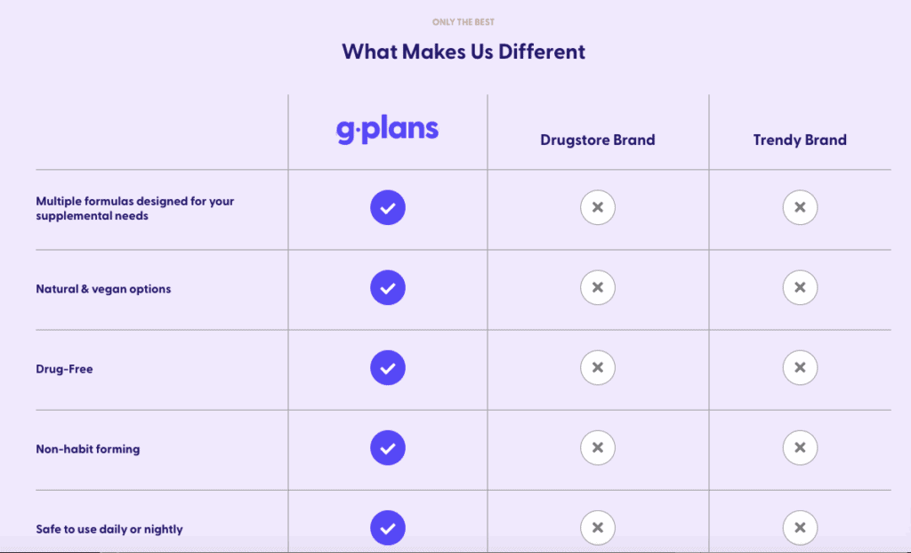 g-plans supplements