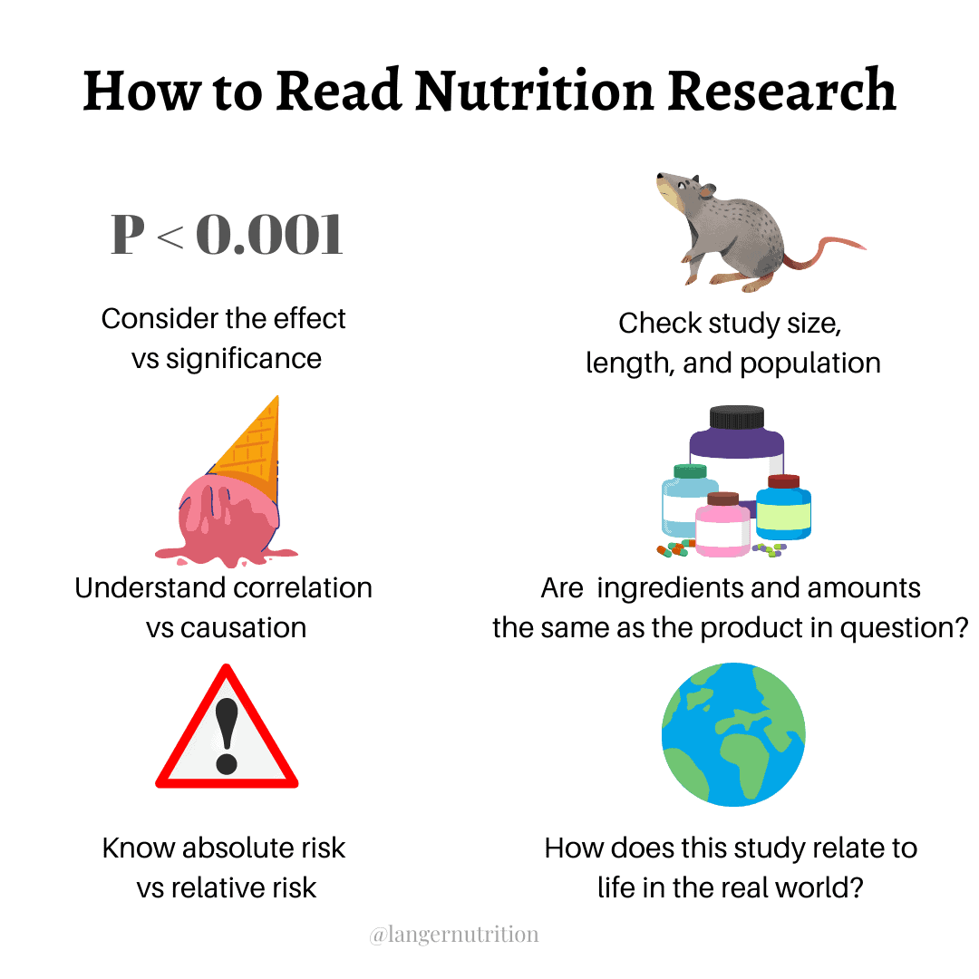 nutrition research