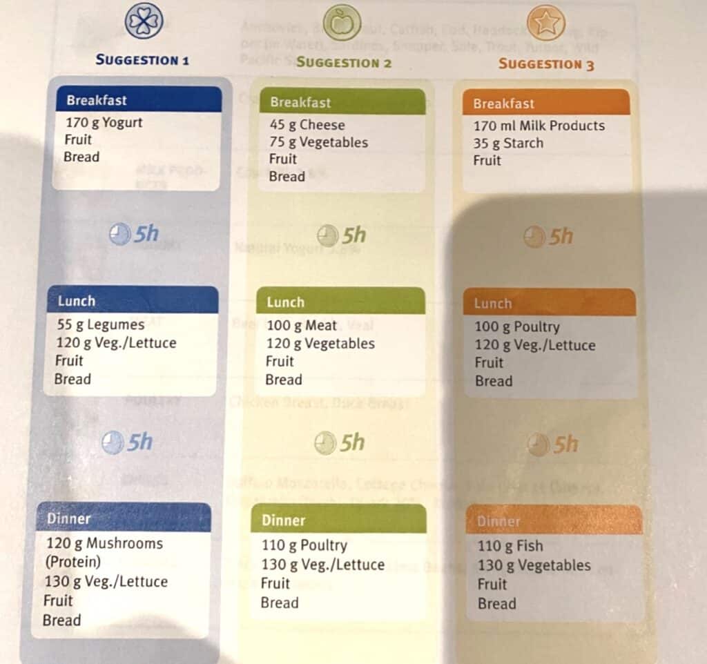 Metabolic Balance Review
