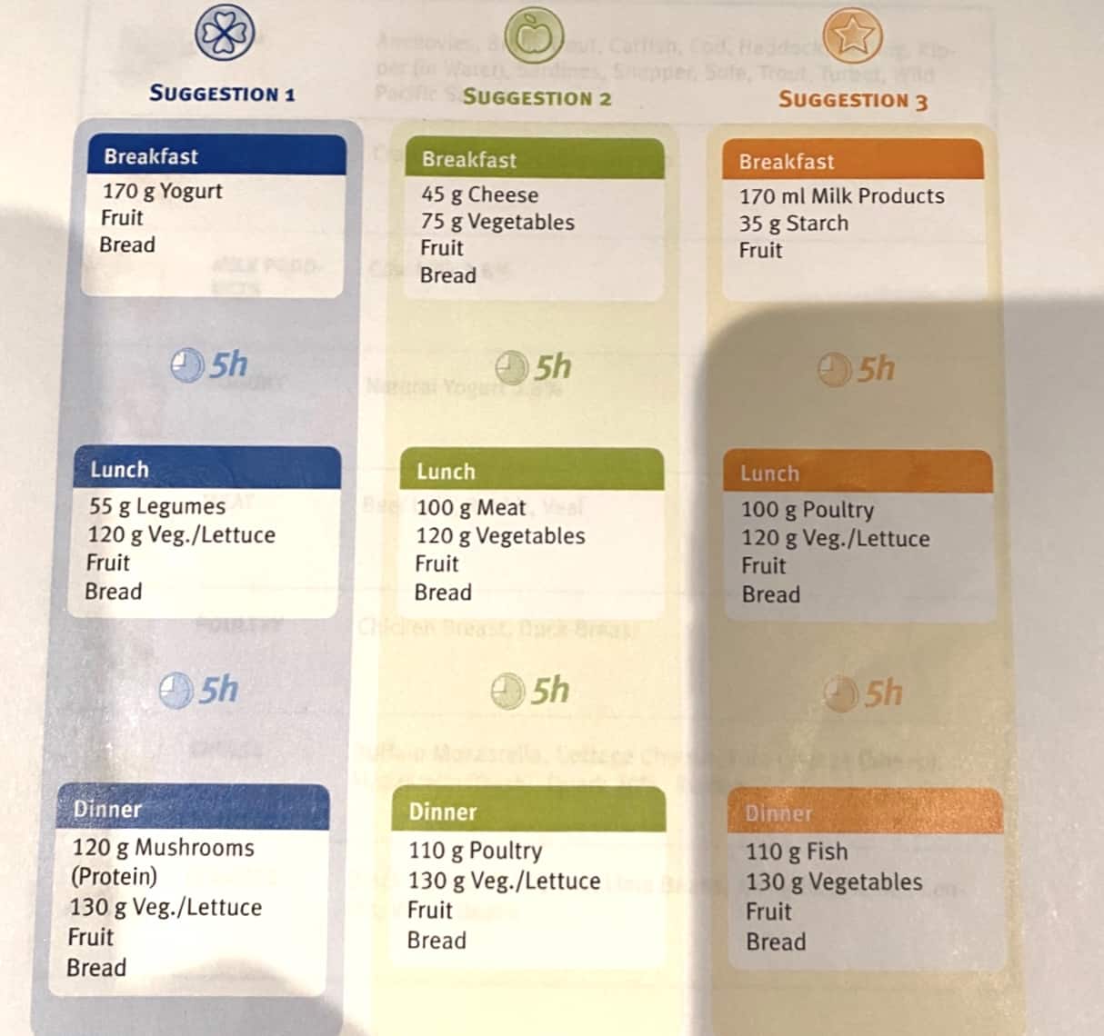 Metabolic Balance Review - How Does Diet Affect Metabolism?