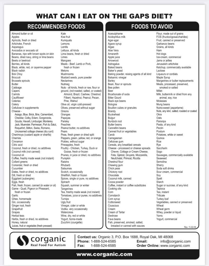 GAPS diet food list