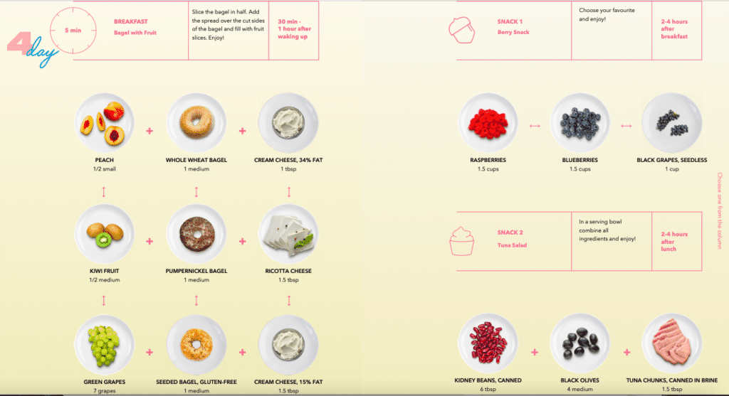 Beyond body diet
