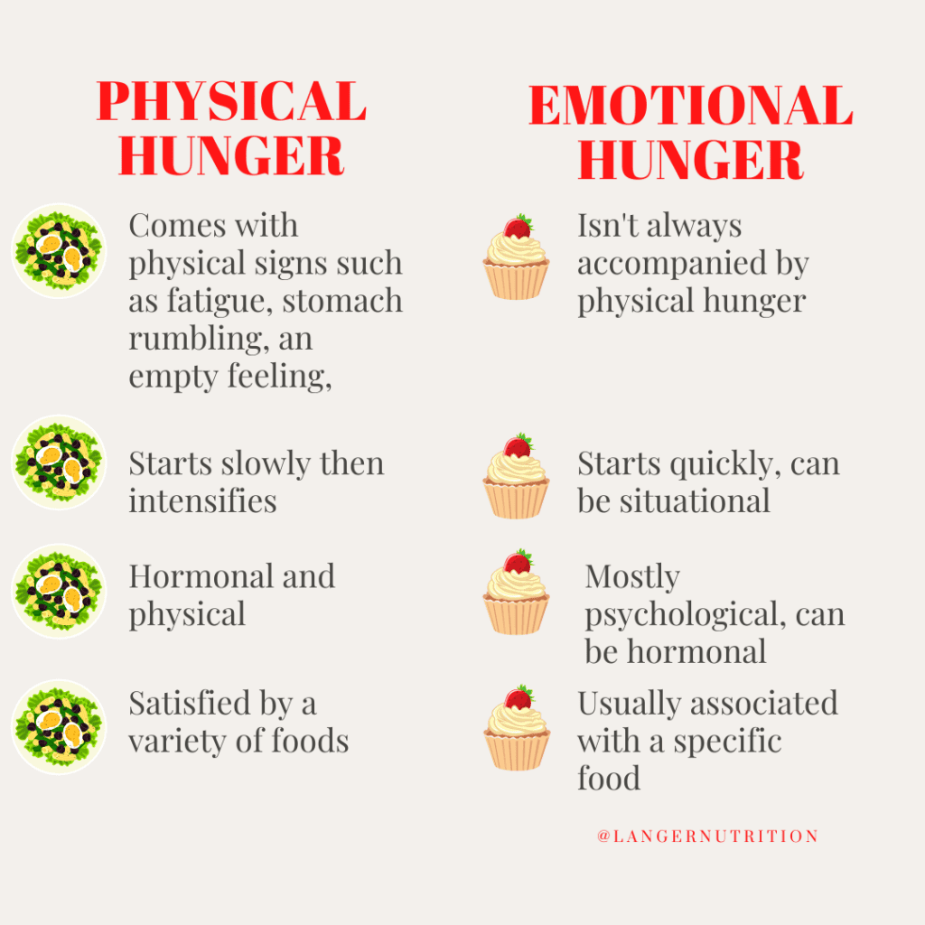 what is emotional eating